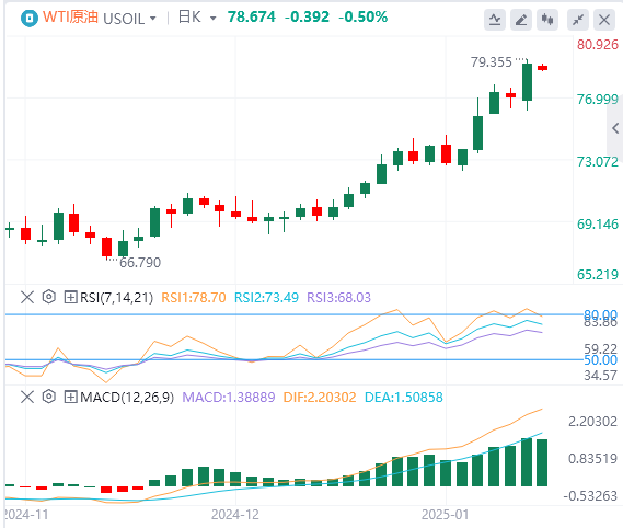 XM Forex 원유 분석: 원유 가격이 주요 저항선을 돌파했습니다. 추운 겨울이 원유 가격 상승에 장식을 더할까요?