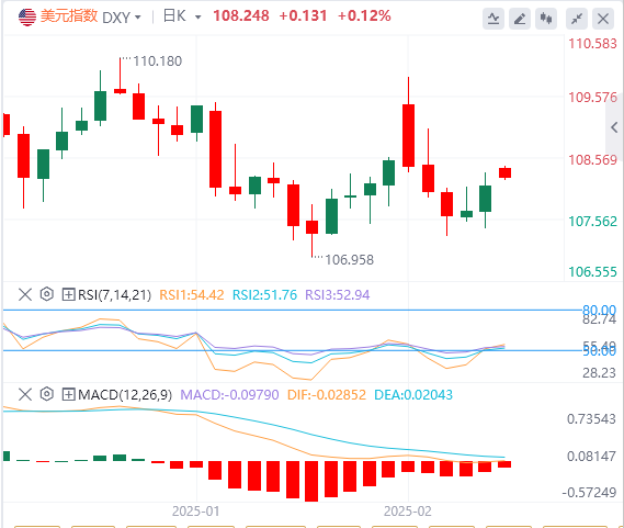 Analisis Pasaran Forex XM: Trump mungkin memulakan proses mengenakan tarif, bank