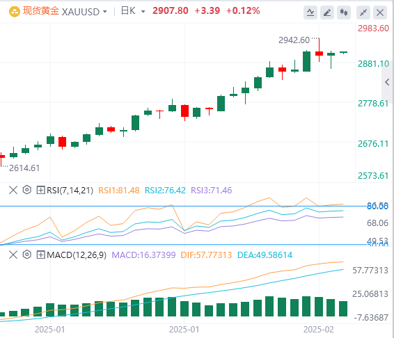 Analisis Emas Pertukaran Asing XM: Data CPI memadamkan harapan penurunan kadar f