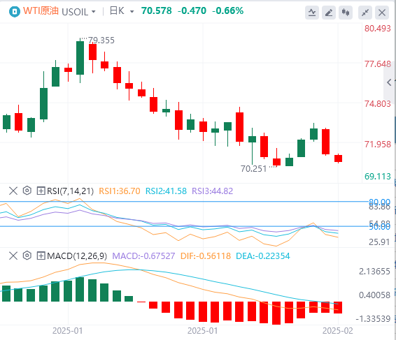 Analisis Minyak Mentah Pertukaran Asing XM: Tiga faktor memberi tekanan kepada h