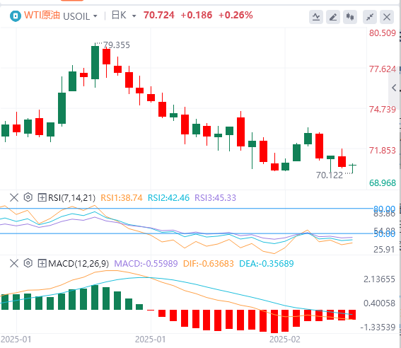 Analisis Minyak Mentah Forex XM: Prospek rundingan damai Rusia-Ukraine mengurang